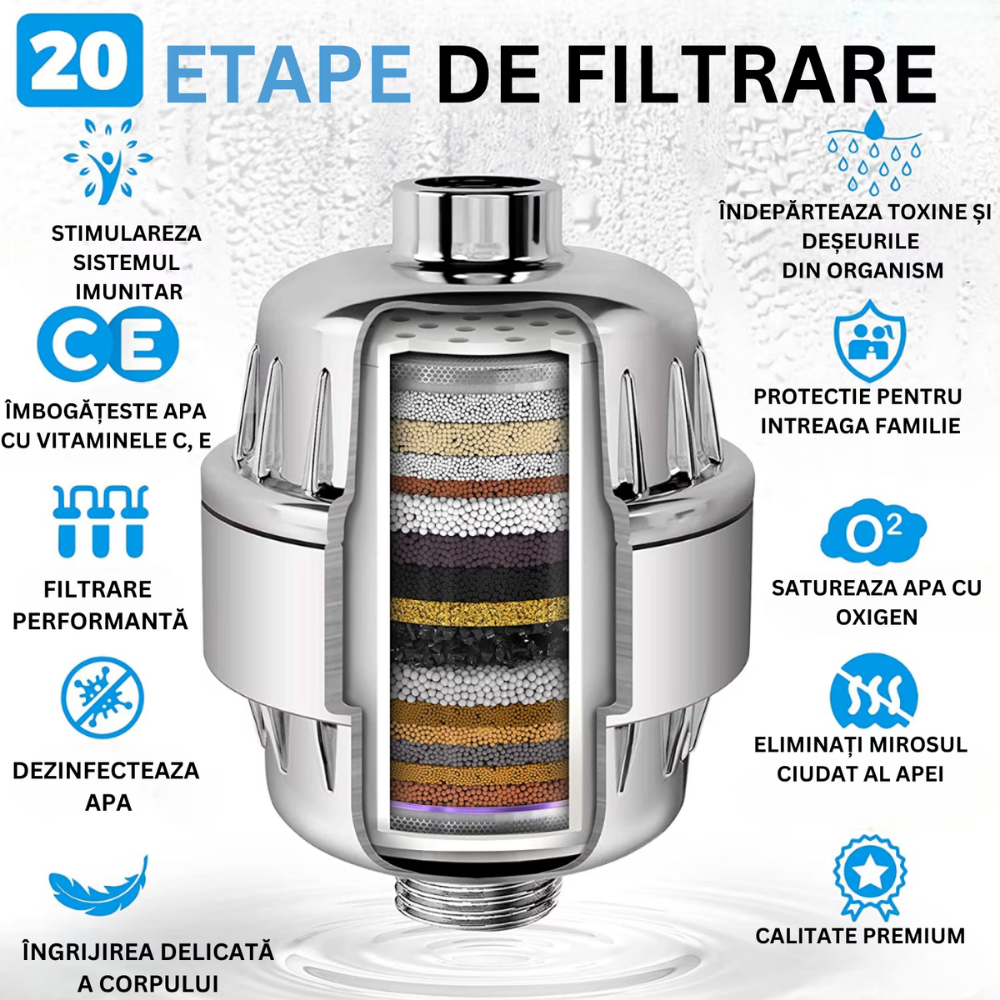 Filtru de duș cu 20 straturi – cu minerale, vitamina C și reducere clor